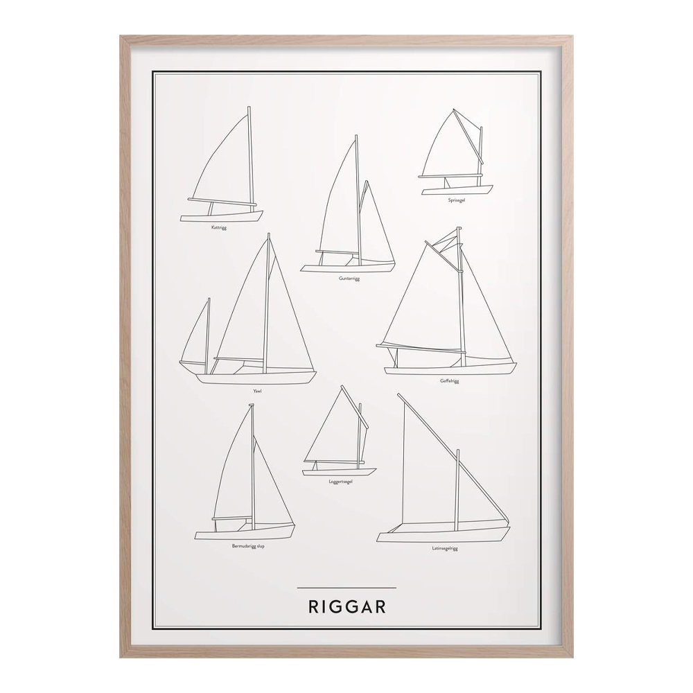 Kunskapstavlan® - Poster 30x40 cm Rigger