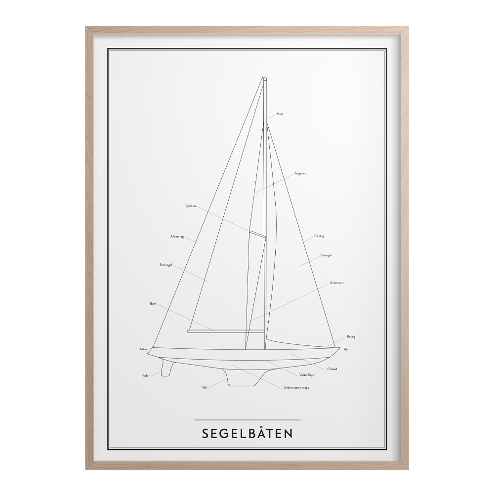 Kunskapstavlan® Poster 50×70 cm Segelbåten