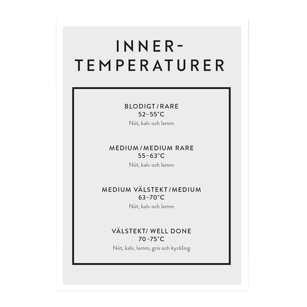 Kunskapstavlan® – Poster Mini Print A5 Innertemperatur