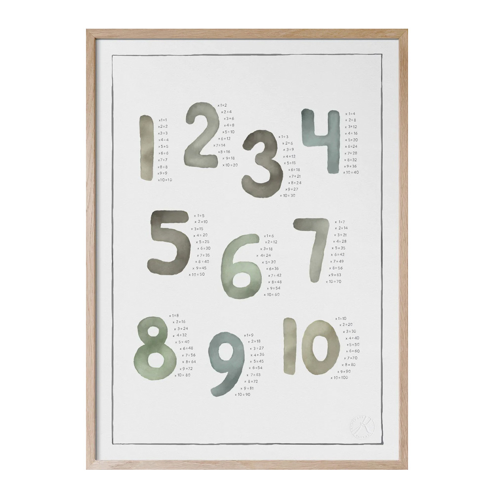 Kunskapstavlan® - Poster 30x40 cm Multiplikation akvarell