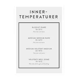 Kunskapstavlan® Poster Mini Print A5  Innertemperatur