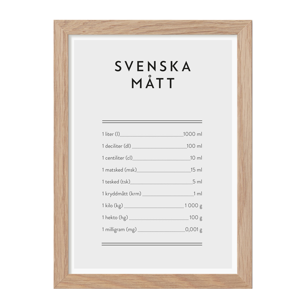 Kunskapstavlan® – Poster Mini Print A5 Svenska mått