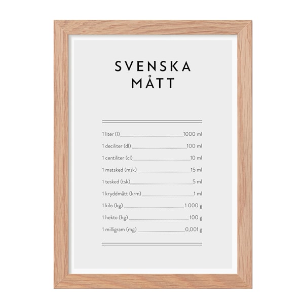 Kunskapstavlan® Poster Mini Print A5  Svenska mått 